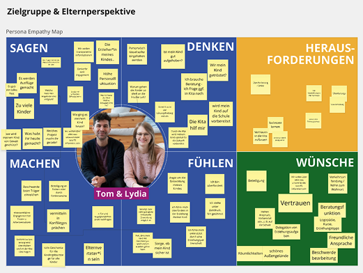 Zielgruppe & Elternperspektive – Persona Empathy Map